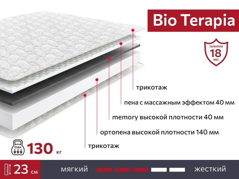 Матрас BIO Terapia 2000х1950