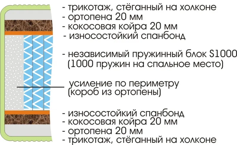 Матрас Royal Active Plus S1000 1800х1950